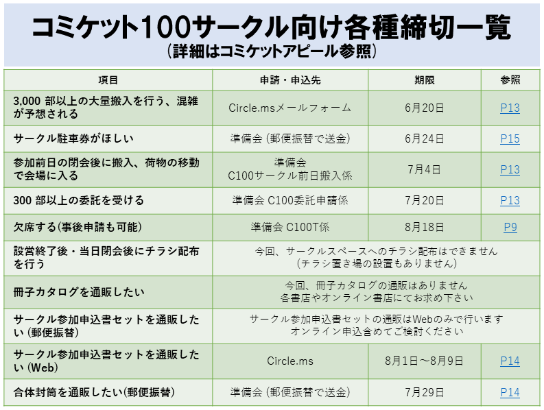 イベントC100 コミックマーケット サークルチケット / 1日目コミケ