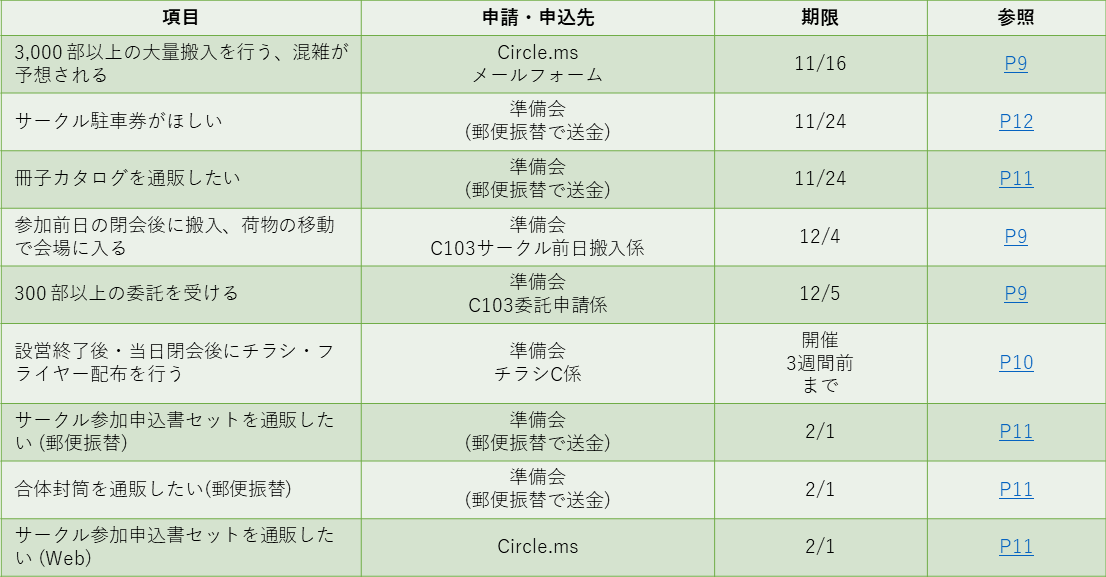 コミケットアピール１０３